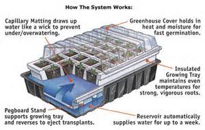 Definisi propagator