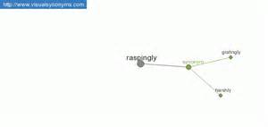 opredelitev raspingly