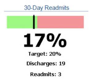 Definisi readmits