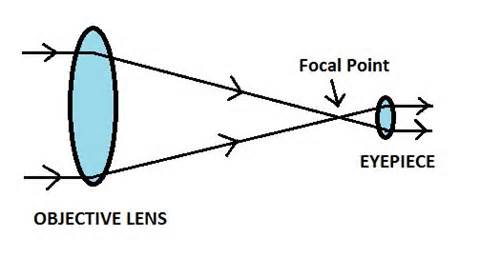 Definicja refracting