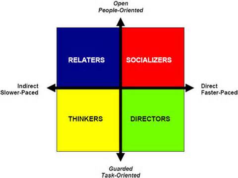 Definitions of relater