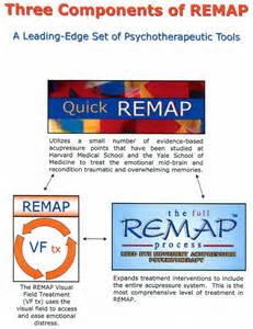 Definició de remap