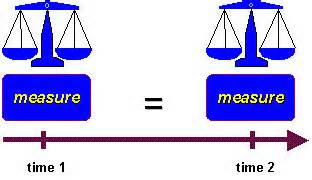 Definice retest