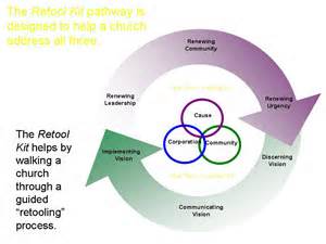 Definisi retool