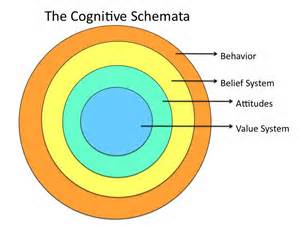 Definisi schemata