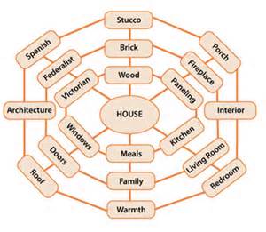 Definisi schemata