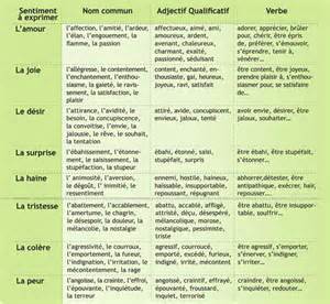 Definizione di sentiments