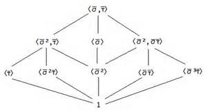 Definitions of subgroup