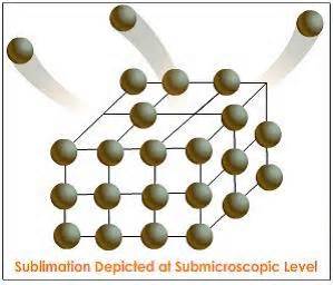 Definice submicroscopic