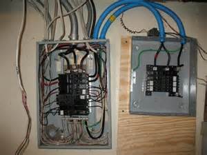 opredelitev subpanels