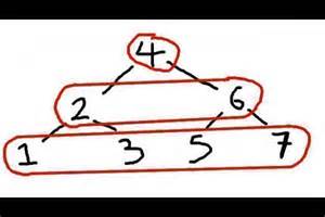 opredelitev traversal