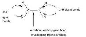 definisyon nan trigonally