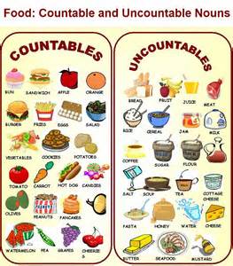 uncountable の定義