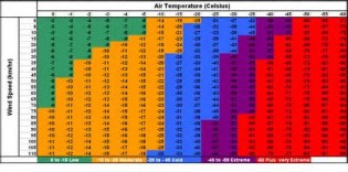 Mõiste windchill