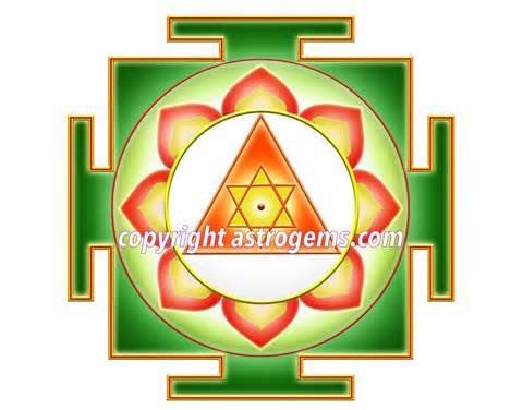 definisyon nan yantras