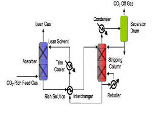Definice adsorption