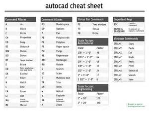 Definice aliases