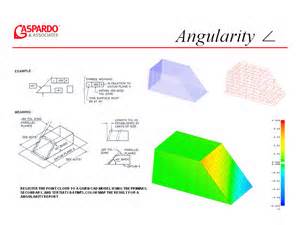 Määritelmä angularity