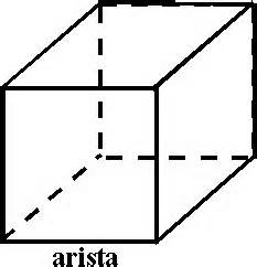 definisyon nan aristas