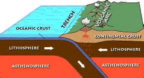 Definitions of asthenosphere