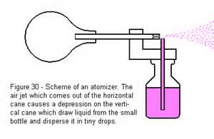 Definition von atomizers