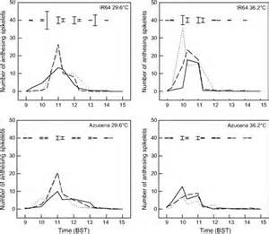 definisyon nan bioclimatology