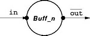 Definisi bounded