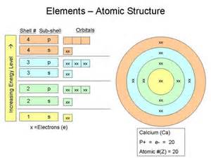 Definitions of calciums