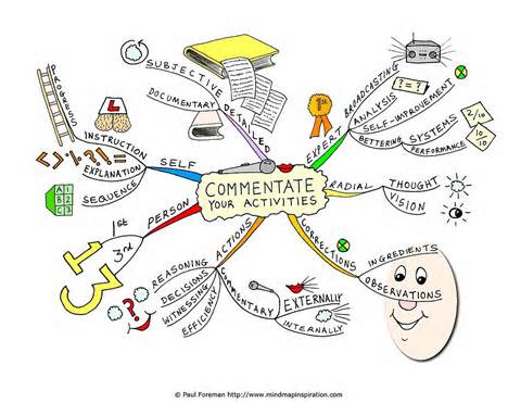 Definitions of commentate