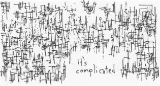 Definice complicated