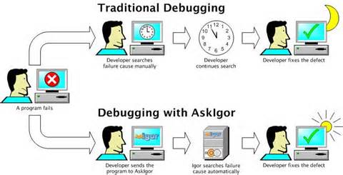 Definizione di debugging
