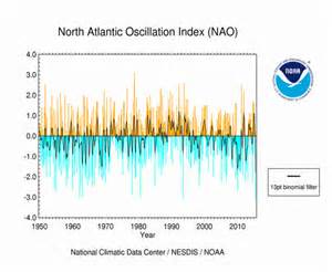 Definition af decadal