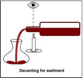 Definicja decant