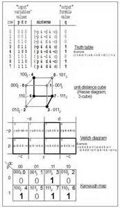 Definisi disjunctive