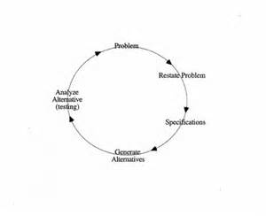 Definitions of engs