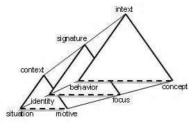 ความหมายของ enneadic
