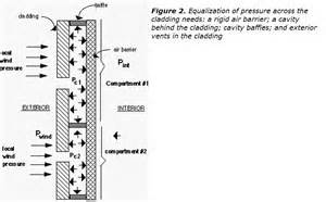 تعریف ازequalized
