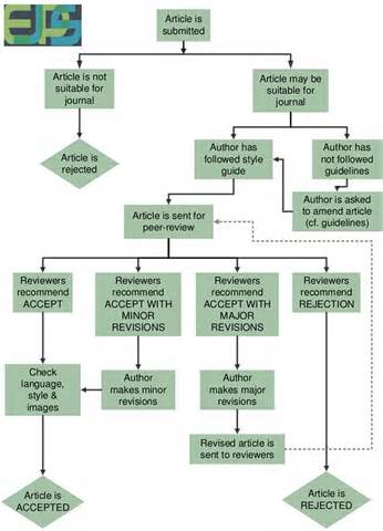 definisyon nan flowchart
