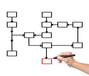 definisyon nan flowchart