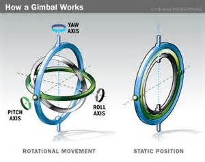 definisyon nan gimbals