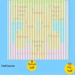 definisyon nan halfbacks