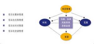 definisyon nan inactivities