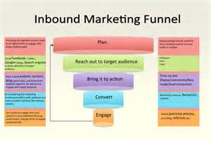 inbound 의 정의