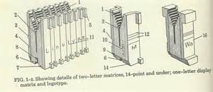linotype تعريف