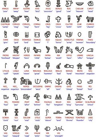 Definitions of logogram
