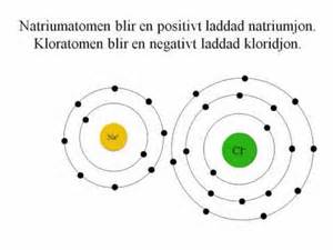 definisyon nan natriums