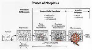 Определяне на neoplastic