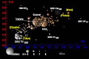 definisyon nan neptunian