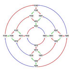permutations の定義