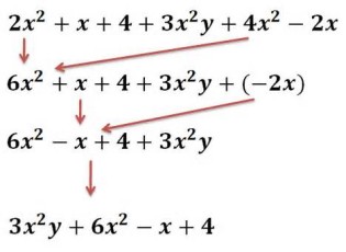 definícia polynomials